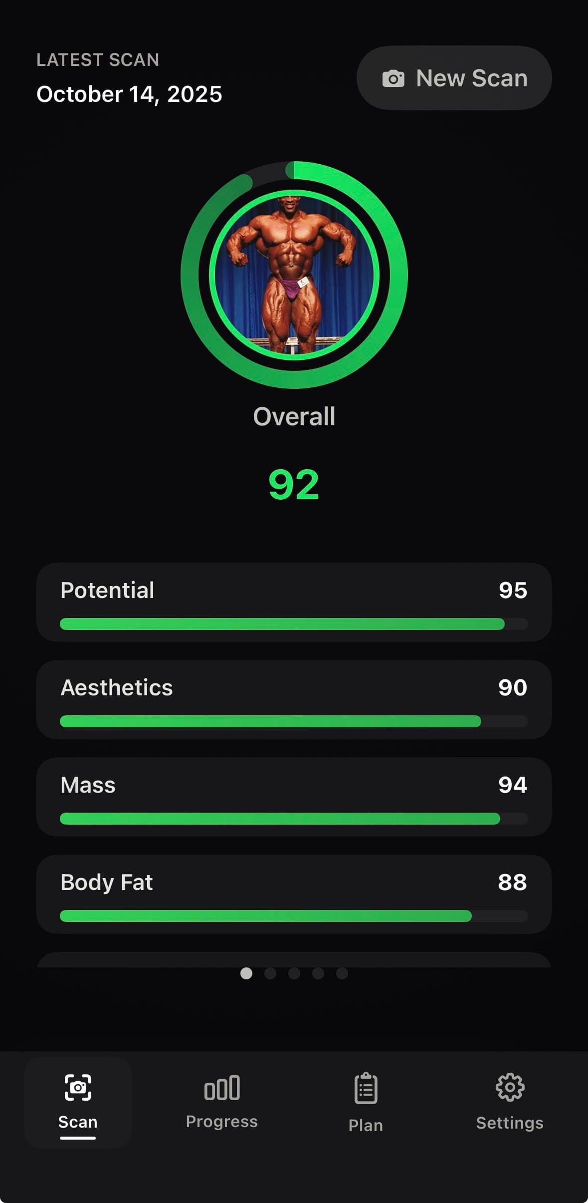 Progress analytics screen